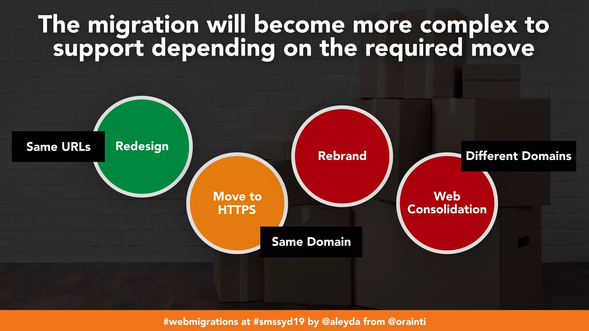 #webmigrations at #smssyd19 by @aleyda from @orainti
Redesign
Move to
HTTPS
Rebrand
Web
Consolidation
The migration will become more complex to
support depending on the required move
Same URLs
Same Domain
Different Domains
 
