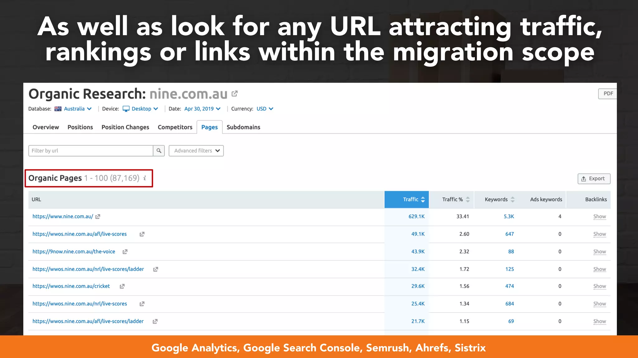 #webmigrations at #smssyd19 by @aleyda from @orainti
As well as look for any URL attracting trafﬁc,
rankings or links within the migration scope
Google Analytics, Google Search Console, Semrush, Ahrefs, Sistrix
 