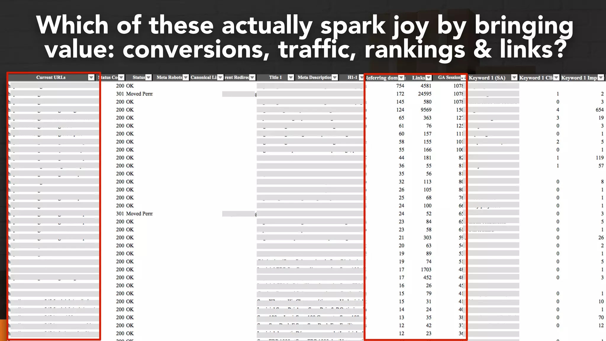 #webmigrations at #smssyd19 by @aleyda from @orainti
Which of these actually spark joy by bringing
value: conversions, trafﬁc, rankings & links?
 