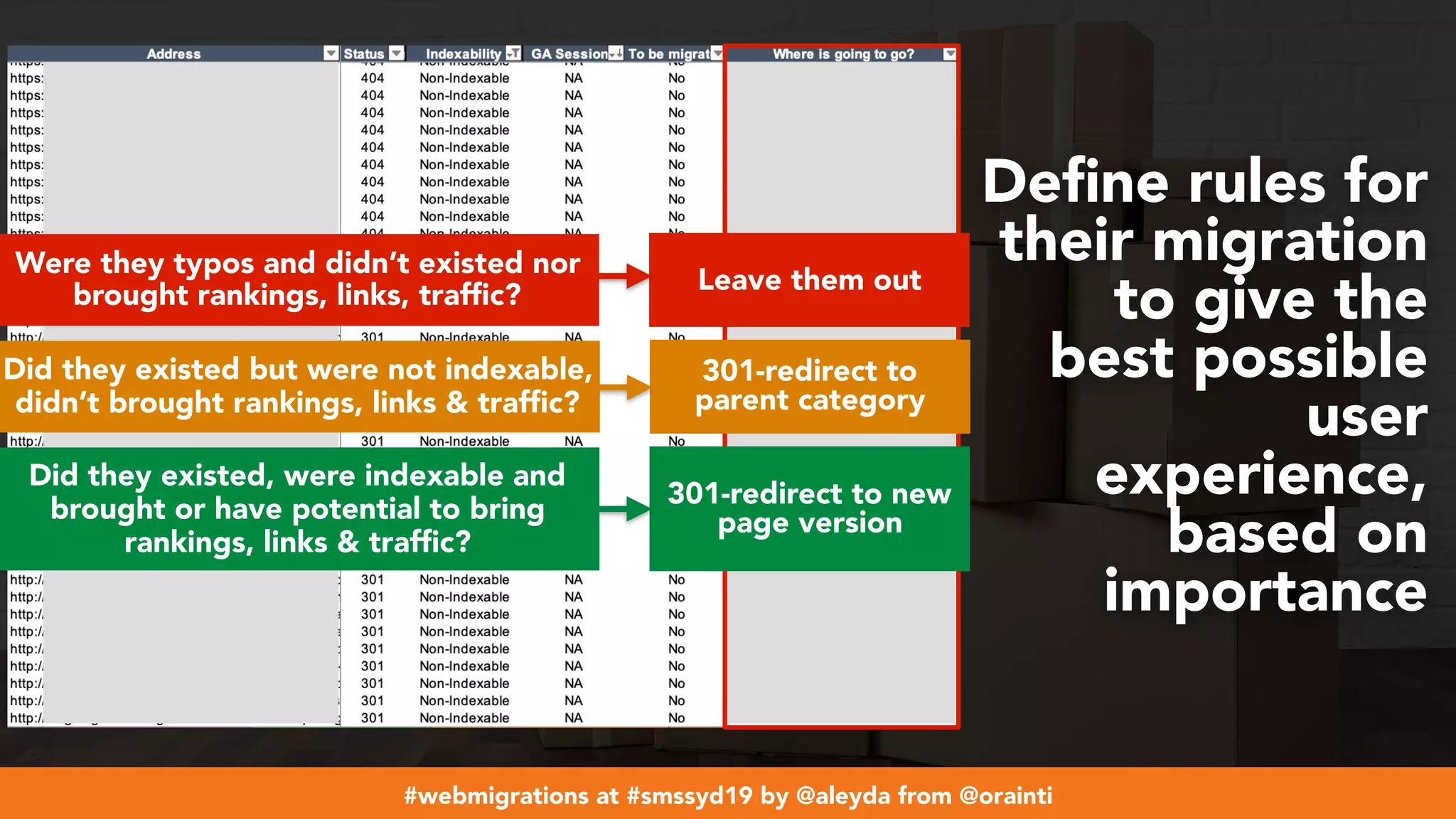 #webmigrations at #smssyd19 by @aleyda from @orainti
Deﬁne rules for
their migration
to give the
best possible
user
experience,
based on
importance
Leave them out
Were they typos and didn’t existed nor
brought rankings, links, traffic?
301-redirect to
parent category
Did they existed but were not indexable,
didn’t brought rankings, links & traffic?
301-redirect to new
page version
Did they existed, were indexable and
brought or have potential to bring
rankings, links & traffic?
 