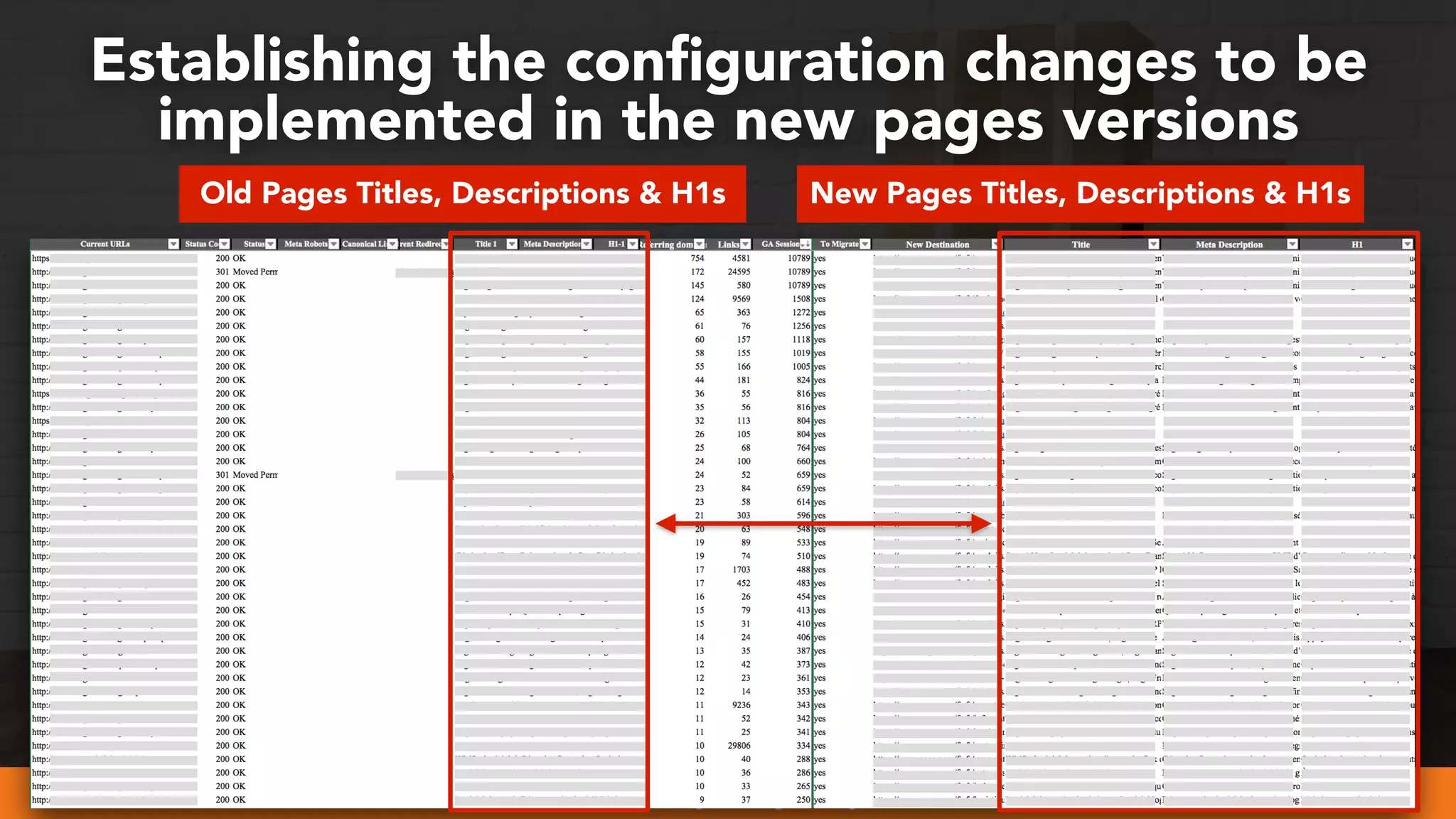 #webmigrations at #smssyd19 by @aleyda from @orainti
Establishing the conﬁguration changes to be
implemented in the new pages versions
Old Pages Titles, Descriptions & H1s New Pages Titles, Descriptions & H1s
 