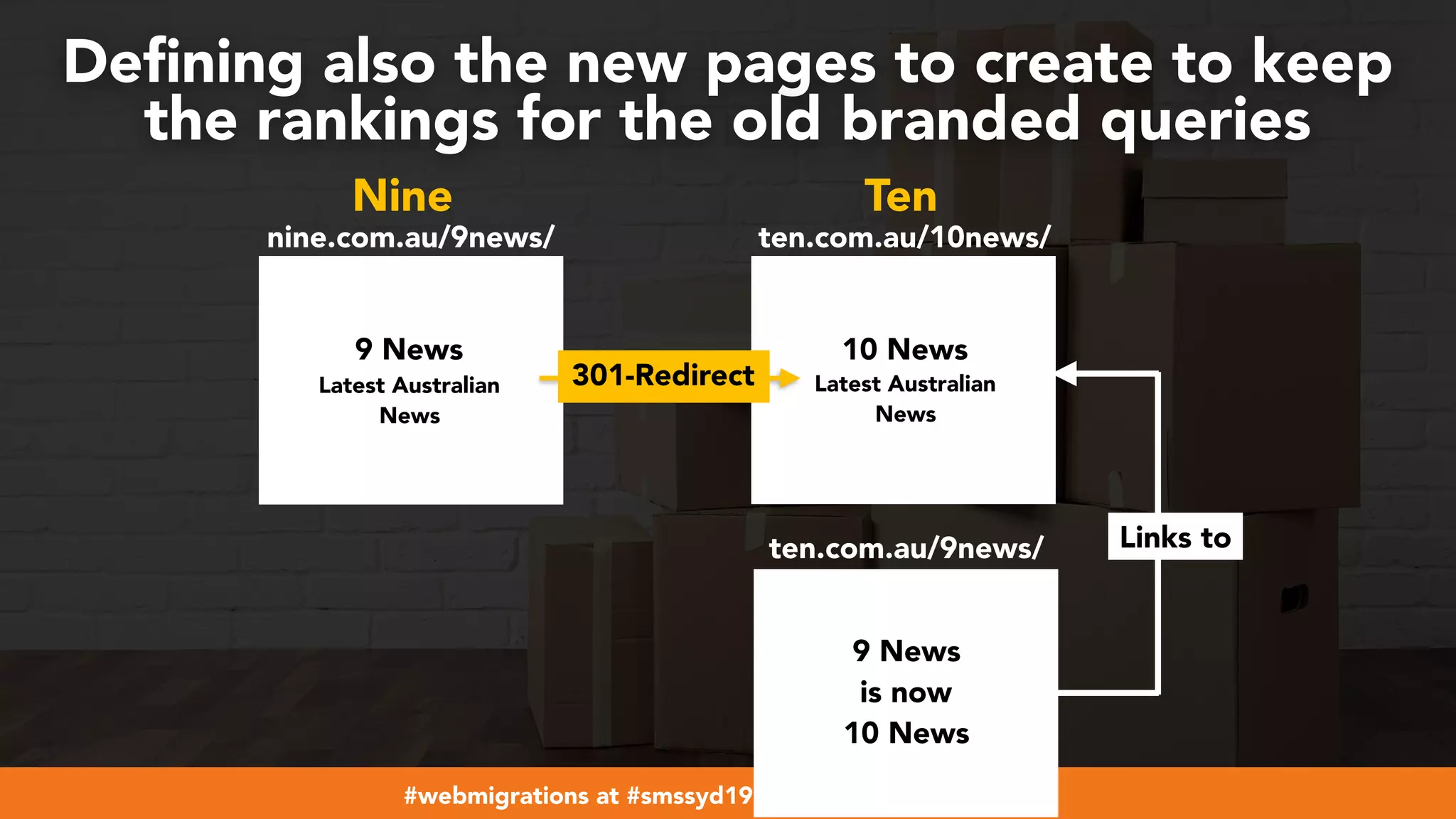 #webmigrations at #smssyd19 by @aleyda from @orainti
Deﬁning also the new pages to create to keep  
the rankings for the old branded queries
301-Redirect
9 News  
is now  
10 News
ten.com.au/9news/ Links to
9 News
Latest Australian  
News
10 News
Latest Australian
News
nine.com.au/9news/ ten.com.au/10news/
Nine Ten
 