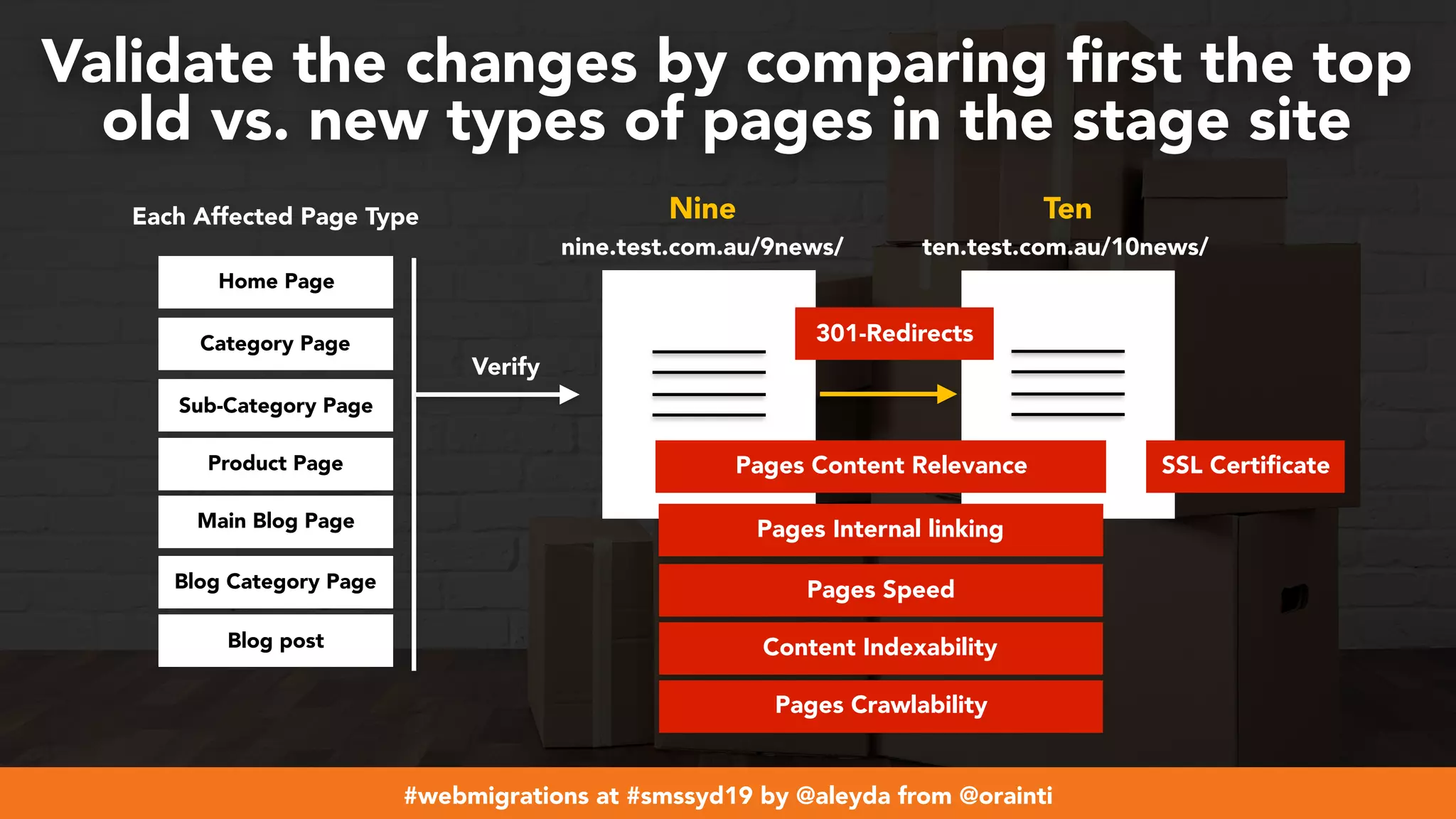 #webmigrations at #smssyd19 by @aleyda from @orainti
Validate the changes by comparing ﬁrst the top
old vs. new types of pages in the stage site
Pages Crawlability
Content Indexability
301-Redirects
SSL CertificatePages Content Relevance
Pages Internal linking
Pages Speed
Home Page
Category Page
Sub-Category Page
Product Page
Main Blog Page
Blog Category Page
Blog post
Each Affected Page Type
Verify
Nine Ten
nine.test.com.au/9news/ ten.test.com.au/10news/
 