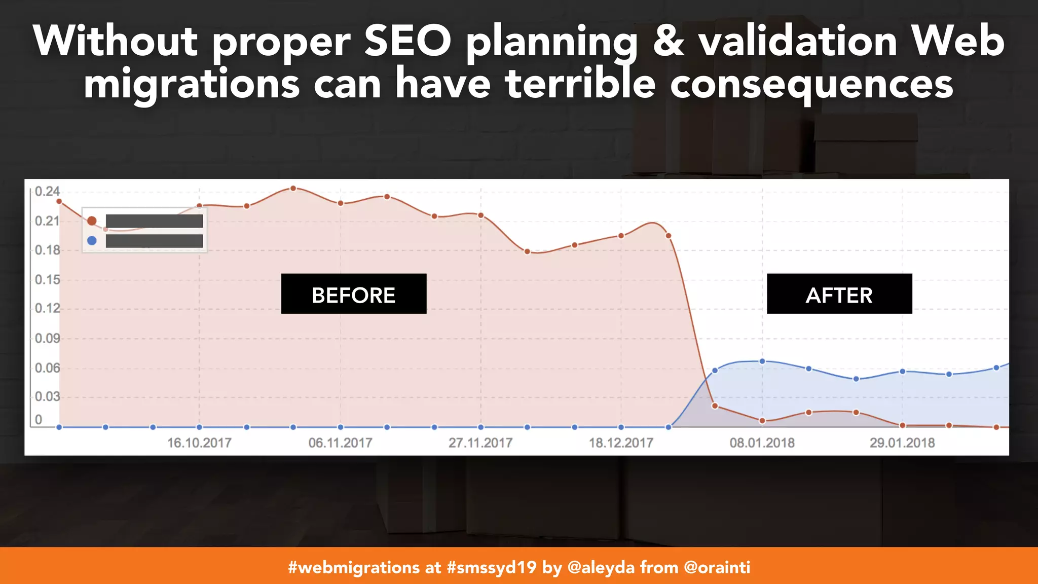 #webmigrations at #smssyd19 by @aleyda from @orainti
Without proper SEO planning & validation Web
migrations can have terrible consequences
BEFORE AFTER
 