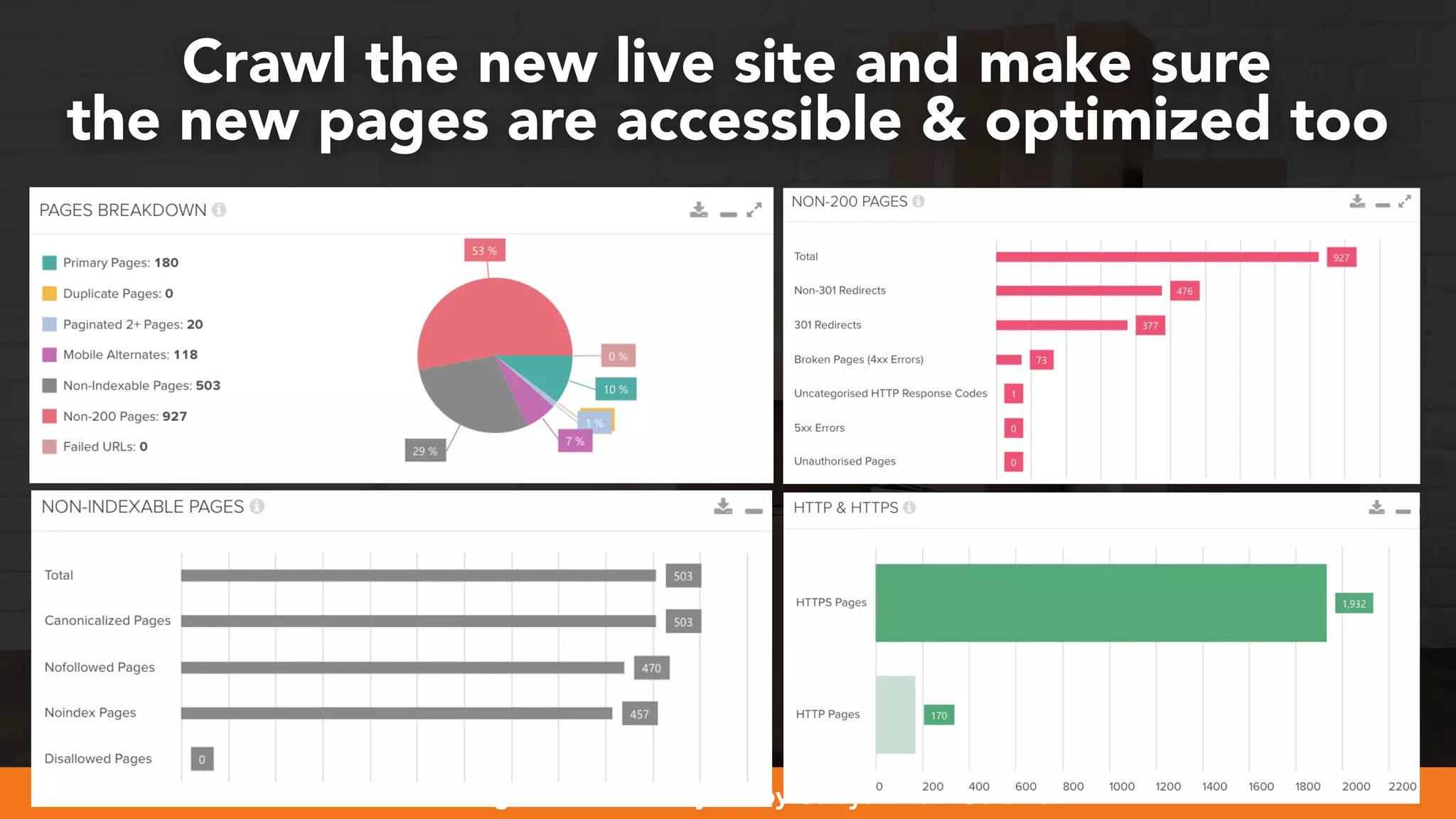 #webmigrations at #smssyd19 by @aleyda from @orainti
Crawl the new live site and make sure  
the new pages are accessible & optimized too
 