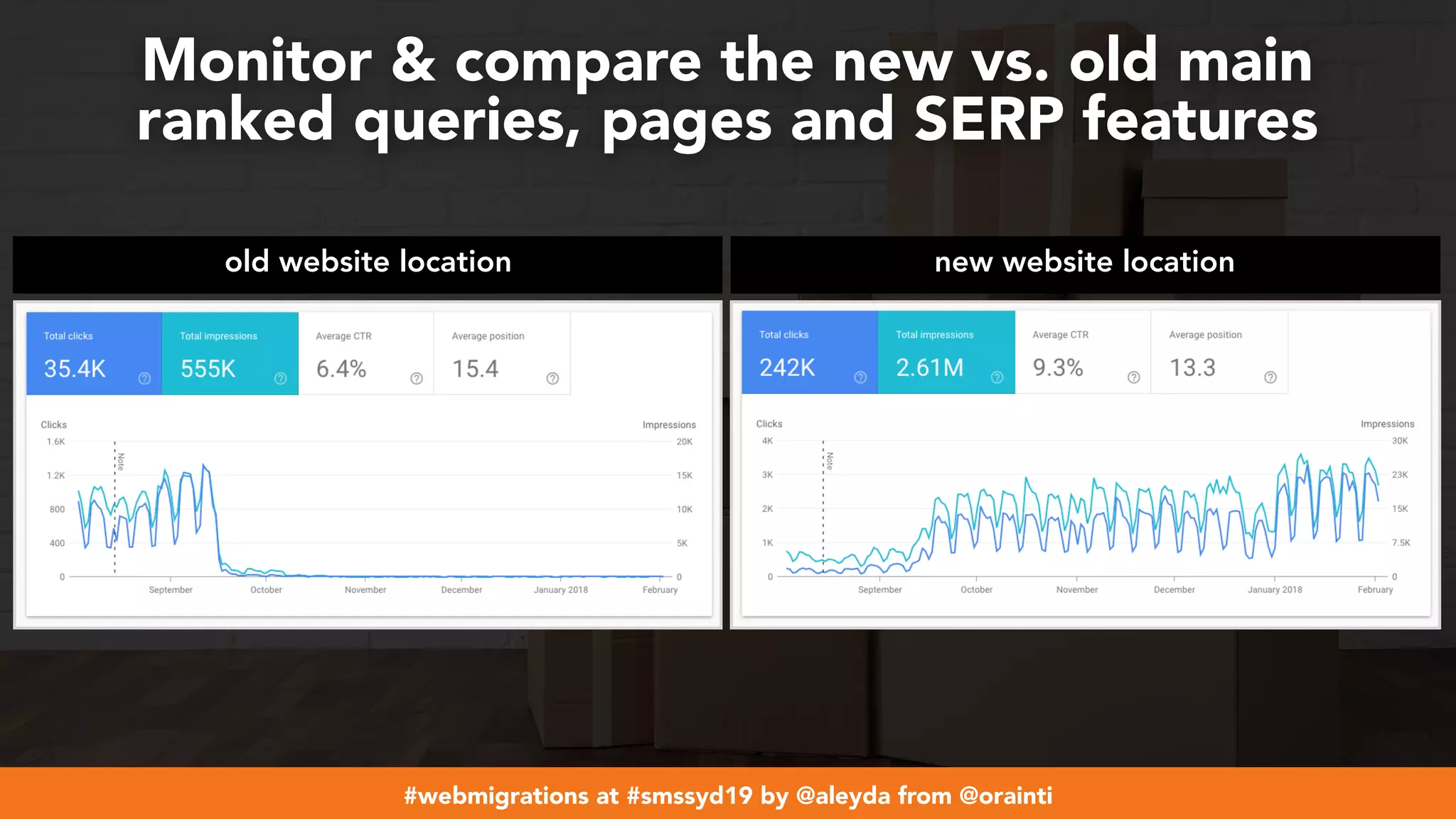#webmigrations at #smssyd19 by @aleyda from @orainti
Monitor & compare the new vs. old main  
ranked queries, pages and SERP features
old website location new website location
 