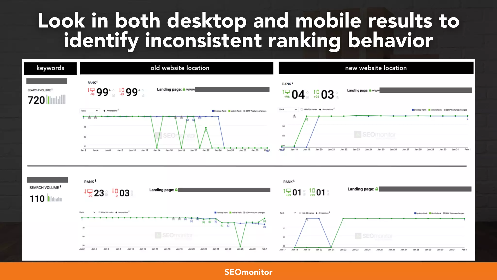 #webmigrations at #smssyd19 by @aleyda from @orainti
Look in both desktop and mobile results to
identify inconsistent ranking behavior
SEOmonitor
 