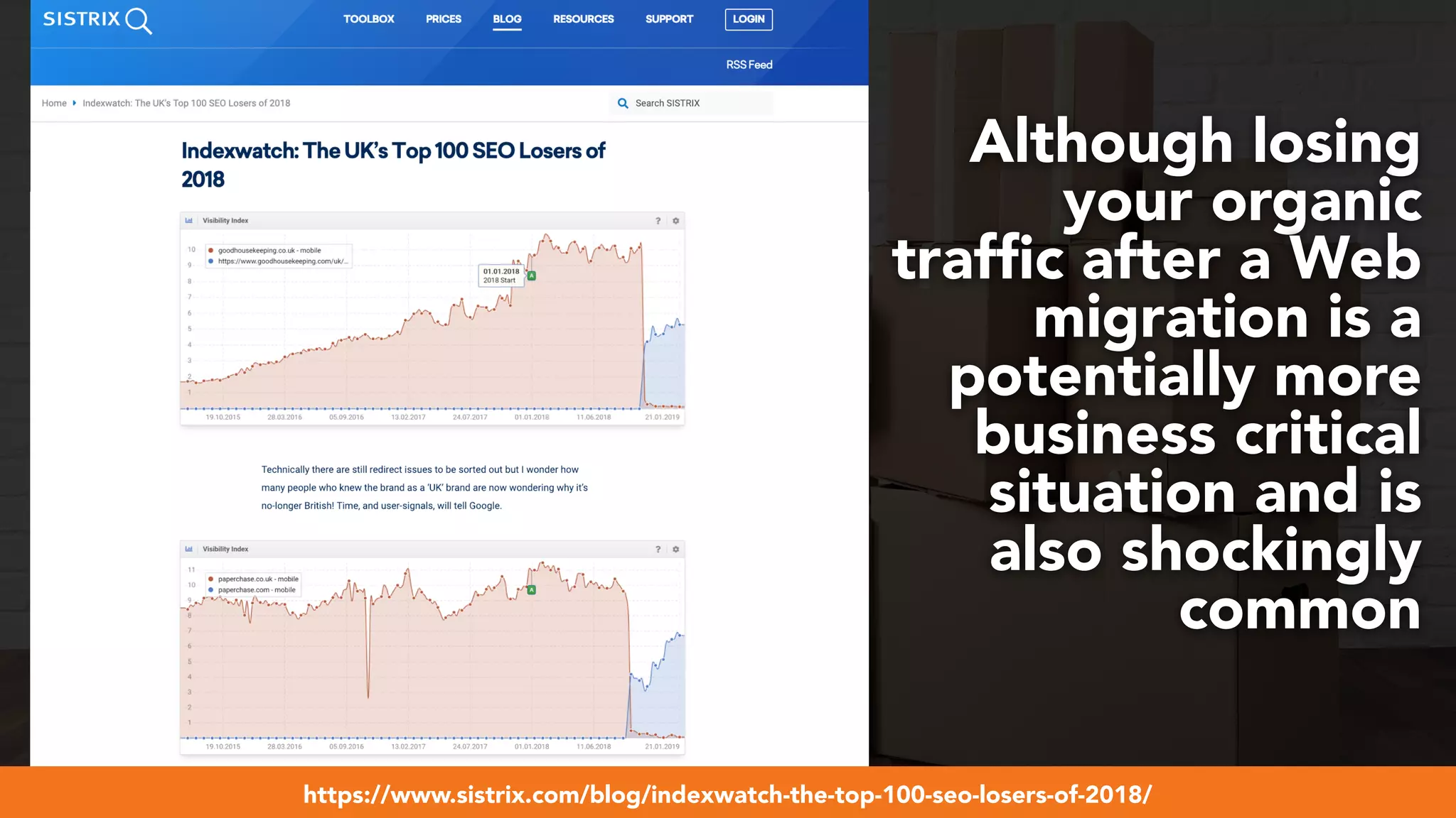 #webmigrations at #smssyd19 by @aleyda from @orainti
Although losing
your organic
trafﬁc after a Web
migration is a
potentially more
business critical
situation and is
also shockingly
common
#webmigrations at #yoastcon by @aleyda from @oraintihttps://www.sistrix.com/blog/indexwatch-the-top-100-seo-losers-of-2018/
 