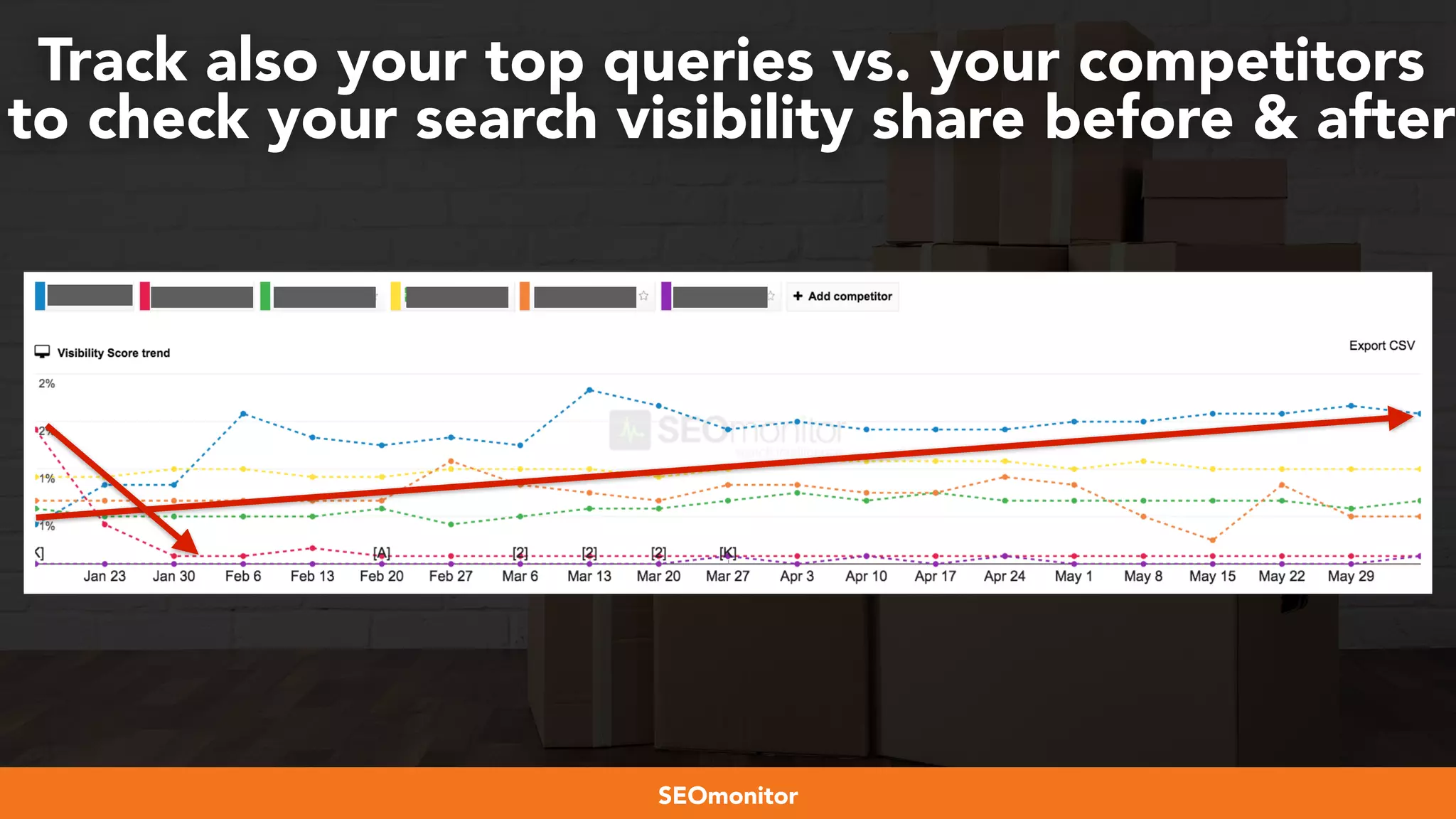 #webmigrations at #smssyd19 by @aleyda from @orainti
Track also your top queries vs. your competitors
to check your search visibility share before & after
SEOmonitor
 