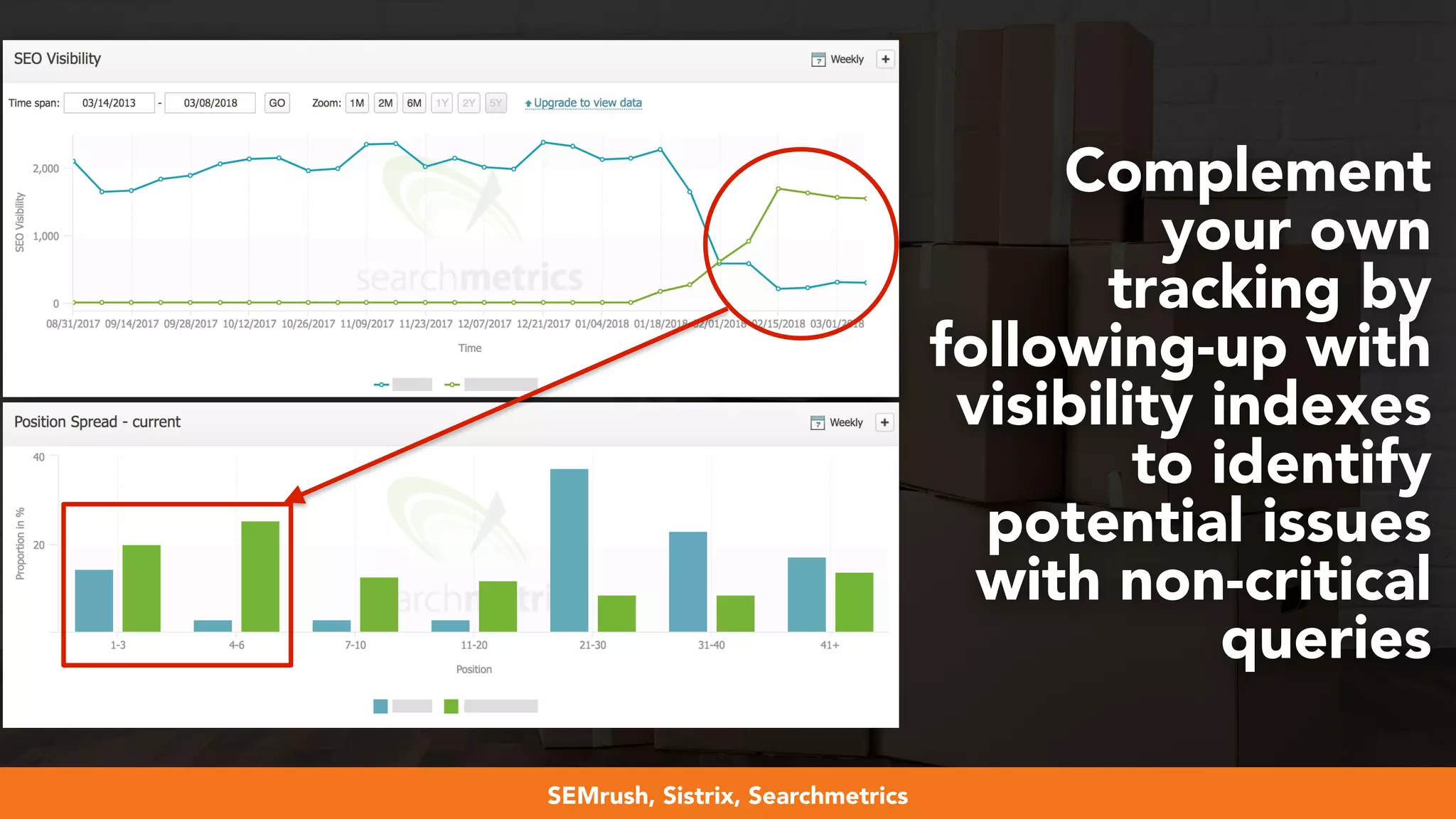 #webmigrations at #smssyd19 by @aleyda from @orainti
Complement
your own
tracking by
following-up with
visibility indexes
to identify
potential issues
with non-critical
queries
SEMrush, Sistrix, Searchmetrics
 