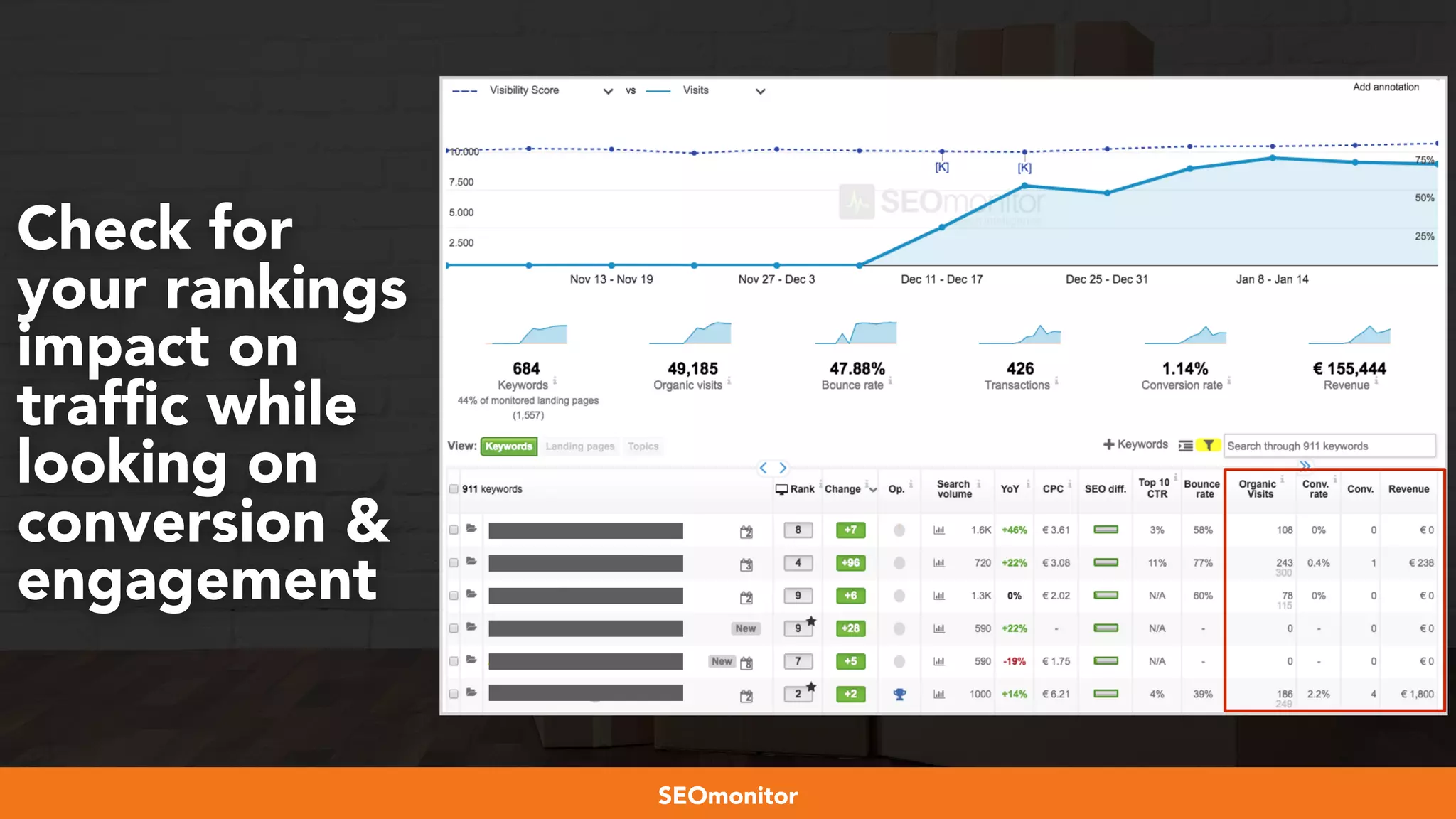 #webmigrations at #smssyd19 by @aleyda from @orainti
Check for
your rankings
impact on
trafﬁc while
looking on
conversion &
engagement
SEOmonitor
 