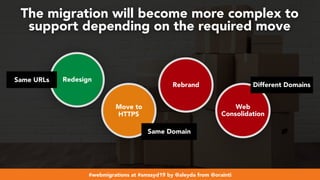 #webmigrations at #smssyd19 by @aleyda from @orainti
Redesign
Move to
HTTPS
Rebrand
Web
Consolidation
The migration will become more complex to
support depending on the required move
Same URLs
Same Domain
Different Domains
 