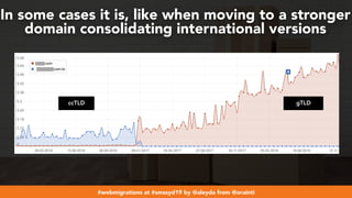 #webmigrations at #smssyd19 by @aleyda from @orainti
In some cases it is, like when moving to a stronger
domain consolidating international versions
ccTLD gTLD
 