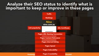 #webmigrations at #smssyd19 by @aleyda from @orainti
Rankings
Traffic
Link popularity SSL Certificate
Analyze their SEO status to identify what is
important to keep or improve in these pages
Nine
nine.com.au
Pages Crawlability
Pages Indexability
Pages Content Relevance
Pages Internal linking
Pages Speed
Pages URL Naming Convention
 