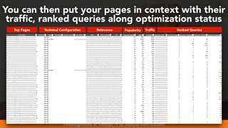 #webmigrations at #smssyd19 by @aleyda from @orainti
You can then put your pages in context with their
trafﬁc, ranked queries along optimization status
Top Pages Technical Configuration Relevance Popularity Traffic Ranked Queries
 