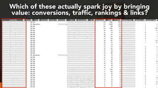 #webmigrations at #smssyd19 by @aleyda from @orainti
Which of these actually spark joy by bringing
value: conversions, trafﬁc, rankings & links?
 