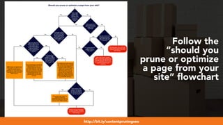 #webmigrations at #smssyd19 by @aleyda from @oraintihttp://bit.ly/contentpruningseo
Follow the
“should you
prune or optimize
a page from your
site” ﬂowchart
 