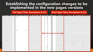 #webmigrations at #smssyd19 by @aleyda from @orainti
Establishing the conﬁguration changes to be
implemented in the new pages versions
Old Pages Titles, Descriptions & H1s New Pages Titles, Descriptions & H1s
 