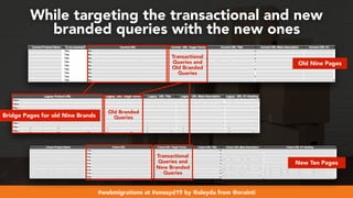 #webmigrations at #smssyd19 by @aleyda from @orainti
While targeting the transactional and new
branded queries with the new ones
New Ten Pages
Bridge Pages for old Nine Brands
Old Branded 
Queries
Transactional
Queries and
New Branded
Queries
Old Nine Pages
Transactional
Queries and
Old Branded
Queries
 