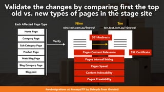 #webmigrations at #smssyd19 by @aleyda from @orainti
Validate the changes by comparing ﬁrst the top
old vs. new types of pages in the stage site
Pages Crawlability
Content Indexability
301-Redirects
SSL CertificatePages Content Relevance
Pages Internal linking
Pages Speed
Home Page
Category Page
Sub-Category Page
Product Page
Main Blog Page
Blog Category Page
Blog post
Each Affected Page Type
Verify
Nine Ten
nine.test.com.au/9news/ ten.test.com.au/10news/
 