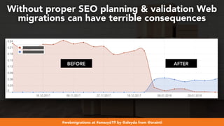 #webmigrations at #smssyd19 by @aleyda from @orainti
Without proper SEO planning & validation Web
migrations can have terrible consequences
BEFORE AFTER
 