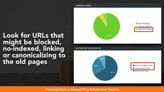 #webmigrations at #smssyd19 by @aleyda from @orainti
Look for URLs that
might be blocked,
no-indexed, linking
or canonicalizing to
the old pages
 