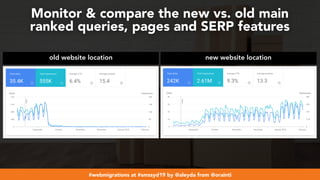 #webmigrations at #smssyd19 by @aleyda from @orainti
Monitor & compare the new vs. old main  
ranked queries, pages and SERP features
old website location new website location
 