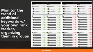 #webmigrations at #smssyd19 by @aleyda from @oraintiSEOmonitor
Monitor the
trend of
additional
keywords w/
your own rank
tracker,
organizing
them in groups
 