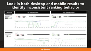 #webmigrations at #smssyd19 by @aleyda from @orainti
Look in both desktop and mobile results to
identify inconsistent ranking behavior
SEOmonitor
 
