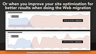 #webmigrations at #smssyd19 by @aleyda from @orainti
Or when you improve your site optimization for
better results when do...