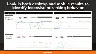 #webmigrations at #smssyd19 by @aleyda from @orainti
Look in both desktop and mobile results to
identify inconsistent rank...