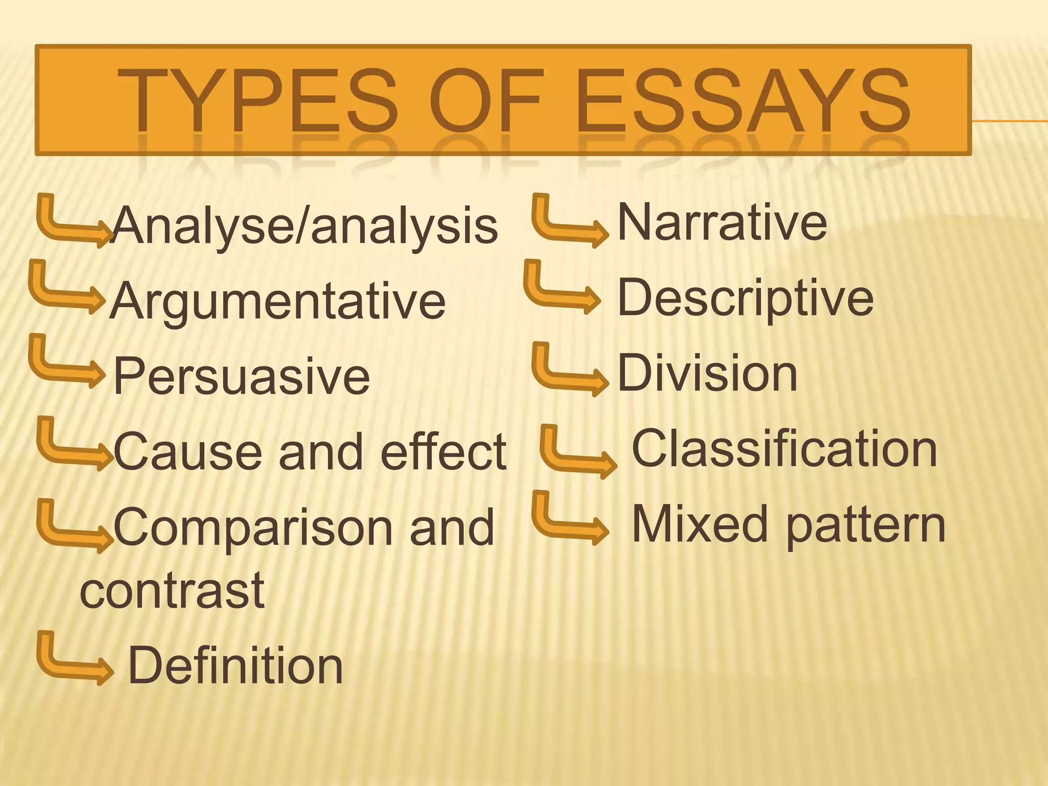 TYPES OF ESSAYS
Analyse/analysis
Argumentative
Persuasive
Cause and effect
Comparison and
contrast
Definition
Narrative
Descriptive
Division
Classification
Mixed pattern
 