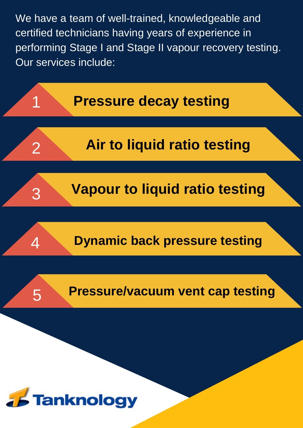 Everything You Ought To Know About Vapour Recovery Testing