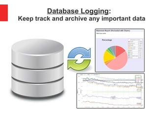 Database Logging:
Keep track and archive any important data
 