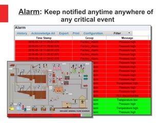 Alarm: Keep notified anytime anywhere of
any critical event
 