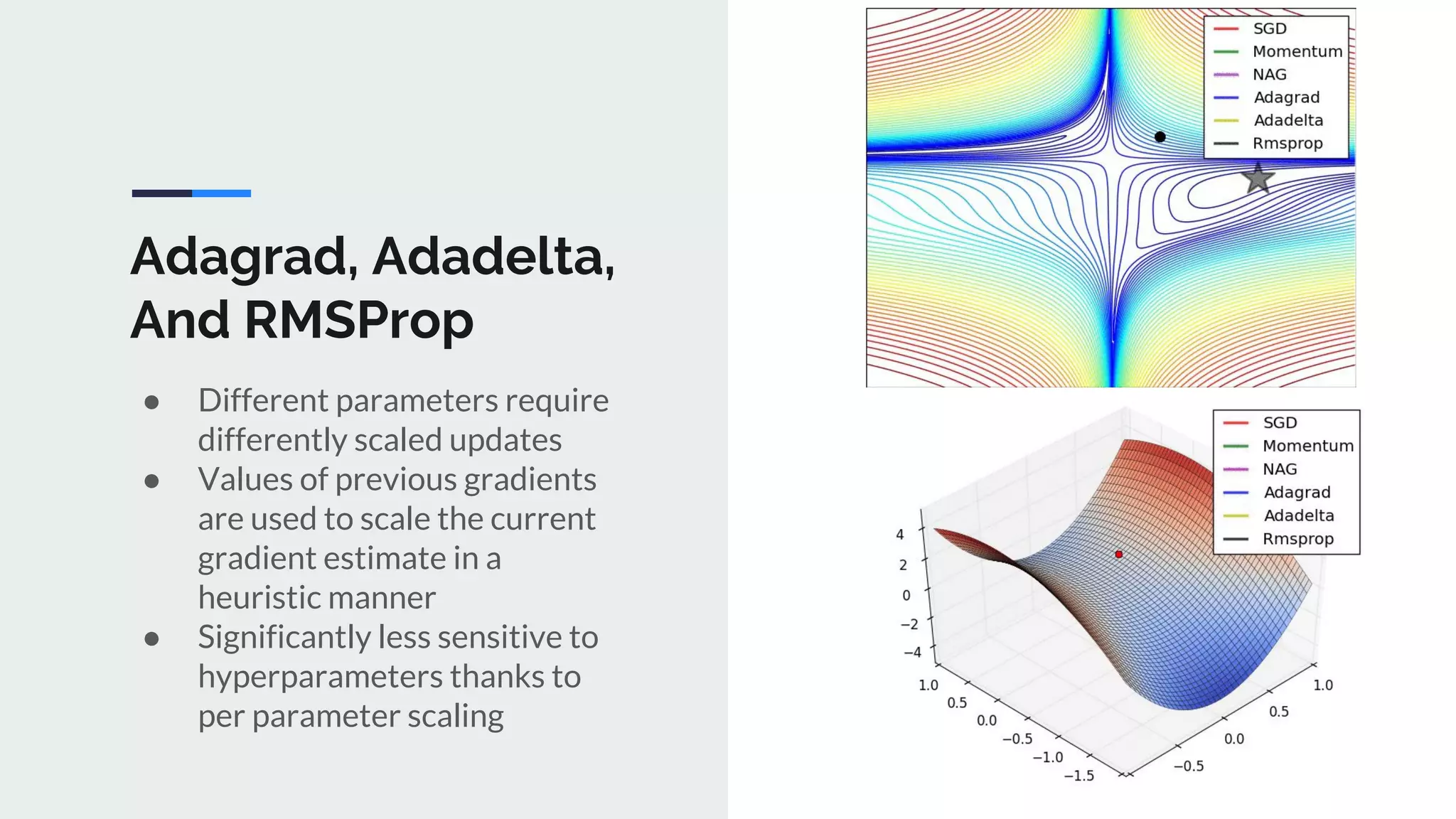 Adagrad, Adadelta,
And RMSProp
● Different parameters require
differently scaled updates
● Values of previous gradients
are used to scale the current
gradient estimate in a
heuristic manner
● Significantly less sensitive to
hyperparameters thanks to
per parameter scaling
 