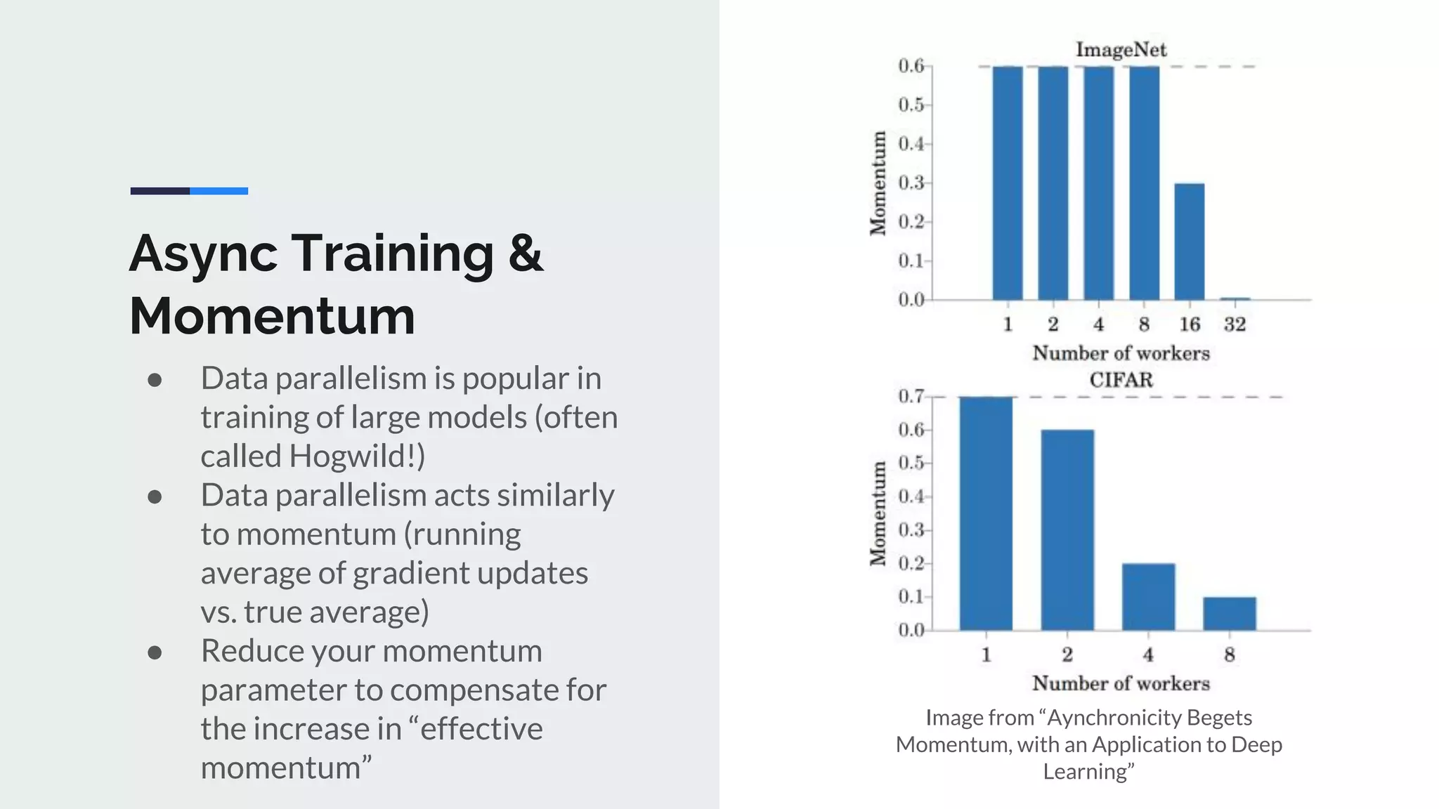 Async Training &
Momentum
● Data parallelism is popular in
training of large models (often
called Hogwild!)
● Data parallelism acts similarly
to momentum (running
average of gradient updates
vs. true average)
● Reduce your momentum
parameter to compensate for
the increase in “effective
momentum”
Image from “Aynchronicity Begets
Momentum, with an Application to Deep
Learning”
 