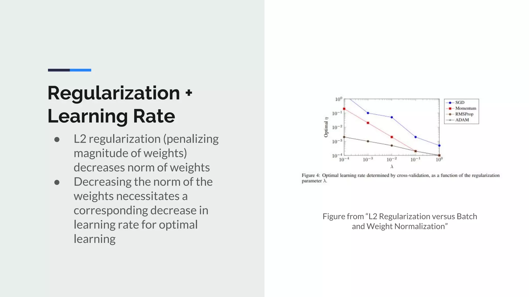Regularization +
Learning Rate
● L2 regularization (penalizing
magnitude of weights)
decreases norm of weights
● Decreasing the norm of the
weights necessitates a
corresponding decrease in
learning rate for optimal
learning
Figure from “L2 Regularization versus Batch
and Weight Normalization”
 