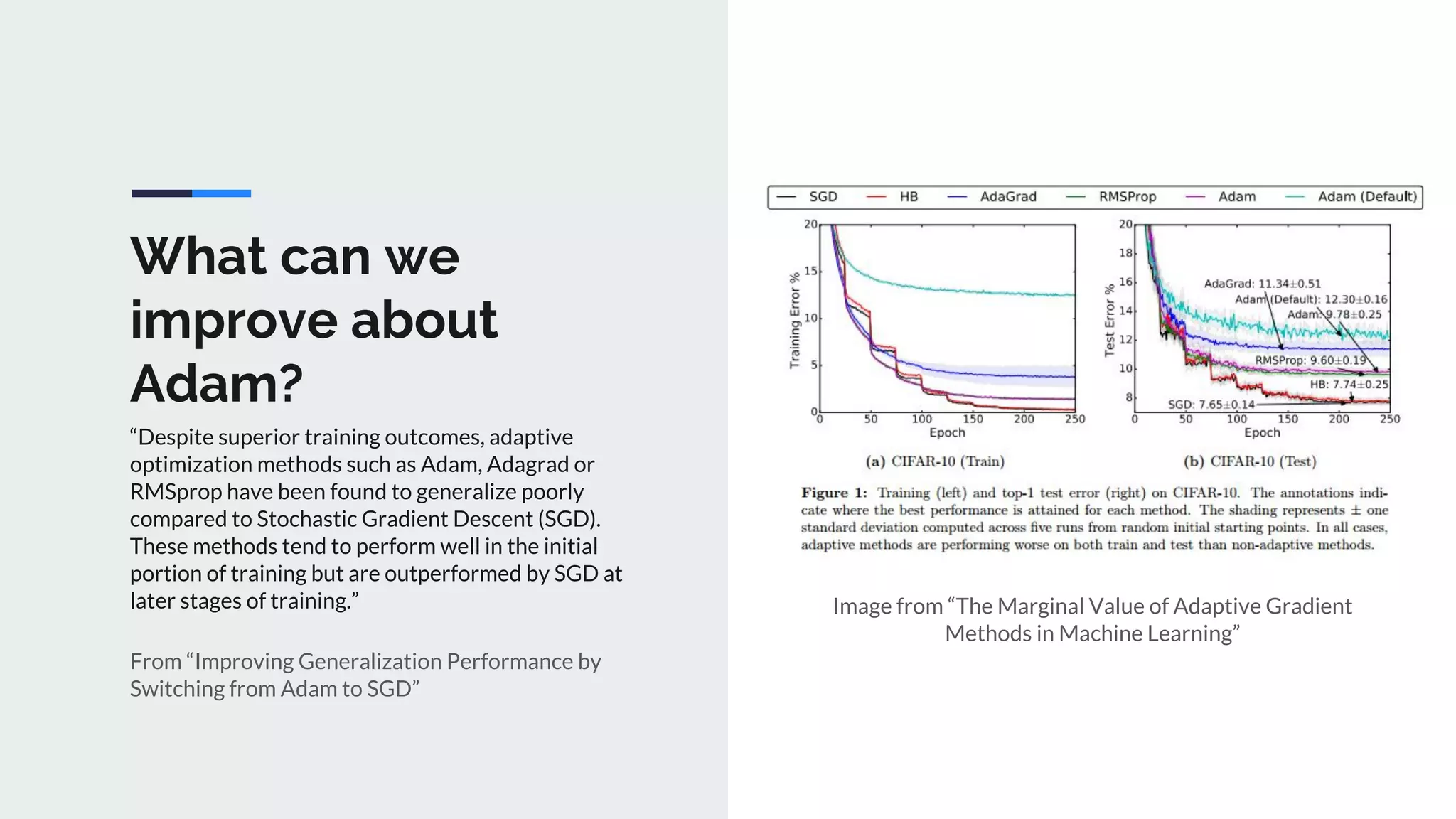 What can we
improve about
Adam?
“Despite superior training outcomes, adaptive
optimization methods such as Adam, Adagrad or
RMSprop have been found to generalize poorly
compared to Stochastic Gradient Descent (SGD).
These methods tend to perform well in the initial
portion of training but are outperformed by SGD at
later stages of training.”
From “Improving Generalization Performance by
Switching from Adam to SGD”
Image from “The Marginal Value of Adaptive Gradient
Methods in Machine Learning”
 