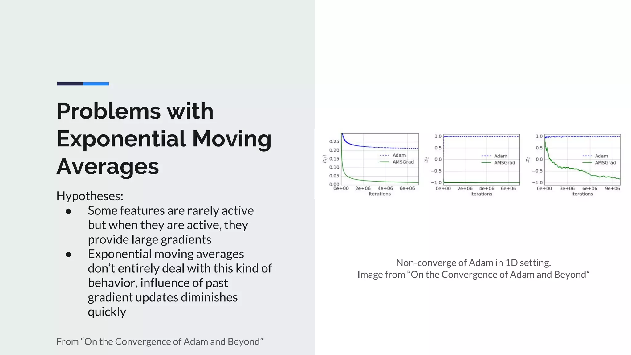 Problems with
Exponential Moving
Averages
Hypotheses:
● Some features are rarely active
but when they are active, they
provide large gradients
● Exponential moving averages
don’t entirely deal with this kind of
behavior, influence of past
gradient updates diminishes
quickly
From “On the Convergence of Adam and Beyond”
Non-converge of Adam in 1D setting.
Image from “On the Convergence of Adam and Beyond”
 