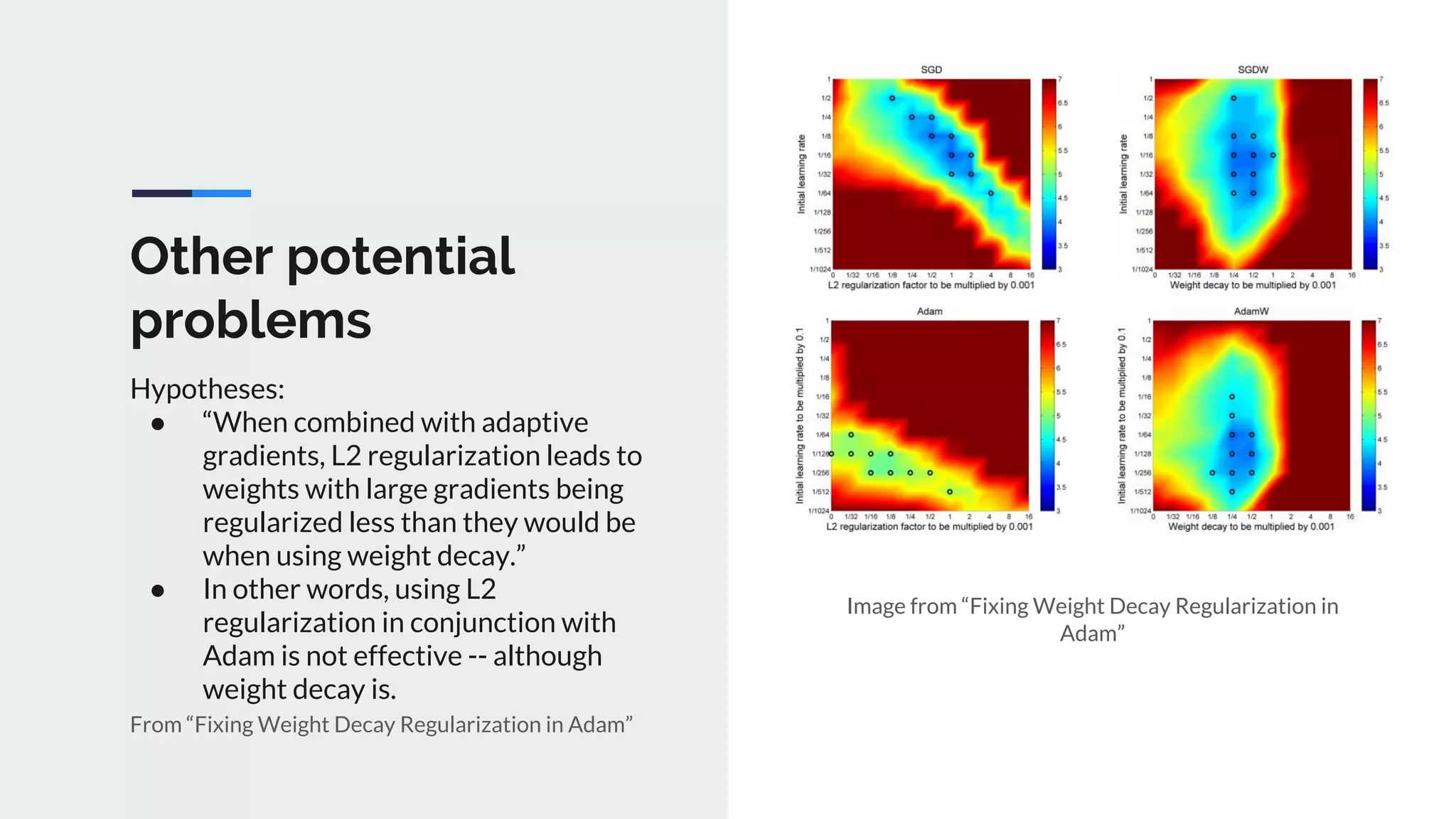 Other potential
problems
Hypotheses:
● “When combined with adaptive
gradients, L2 regularization leads to
weights with large gradients being
regularized less than they would be
when using weight decay.”
● In other words, using L2
regularization in conjunction with
Adam is not effective -- although
weight decay is.
From “Fixing Weight Decay Regularization in Adam”
Image from “Fixing Weight Decay Regularization in
Adam”
 