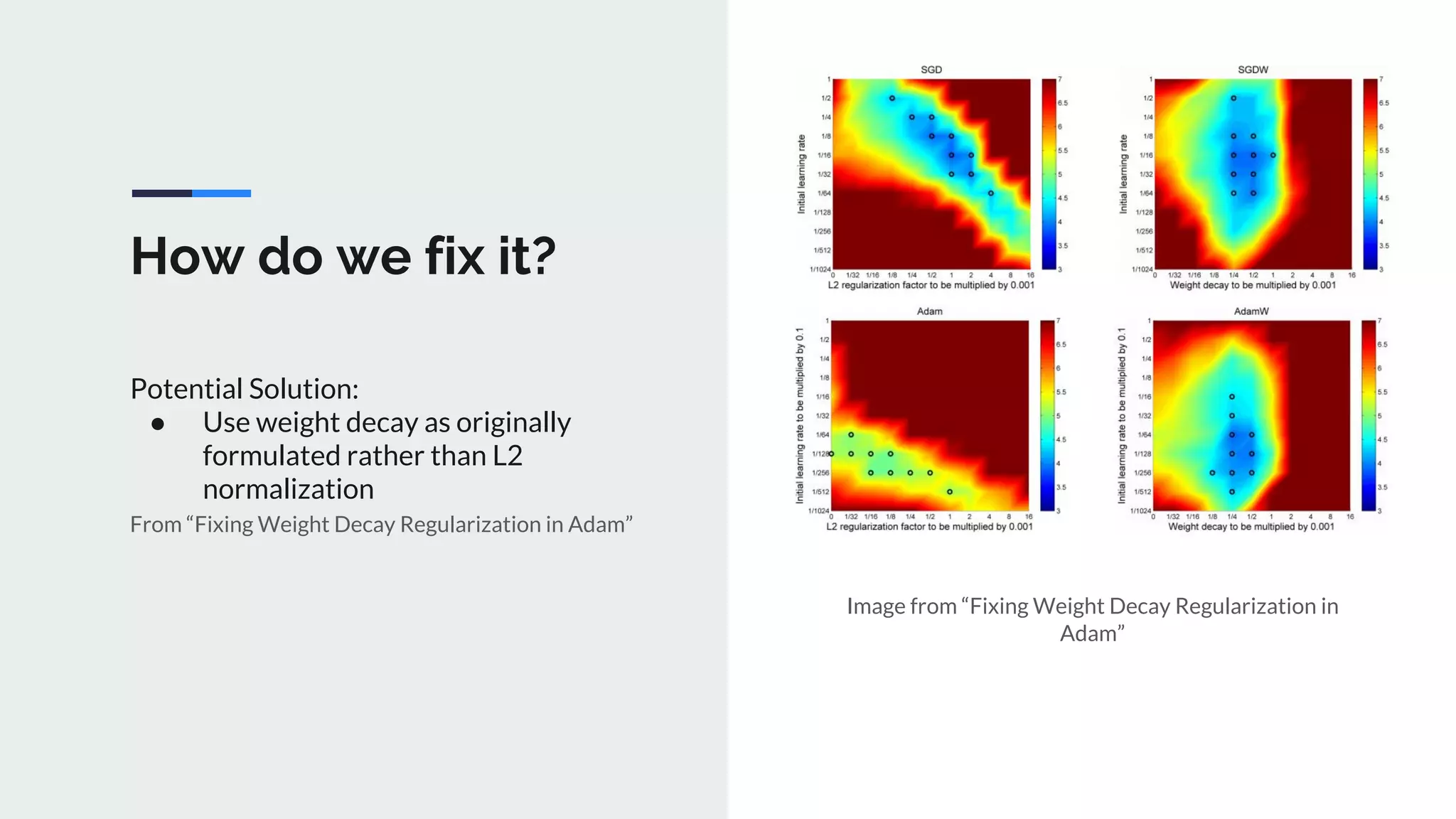How do we fix it?
Potential Solution:
● Use weight decay as originally
formulated rather than L2
normalization
From “Fixing Weight Decay Regularization in Adam”
Image from “Fixing Weight Decay Regularization in
Adam”
 