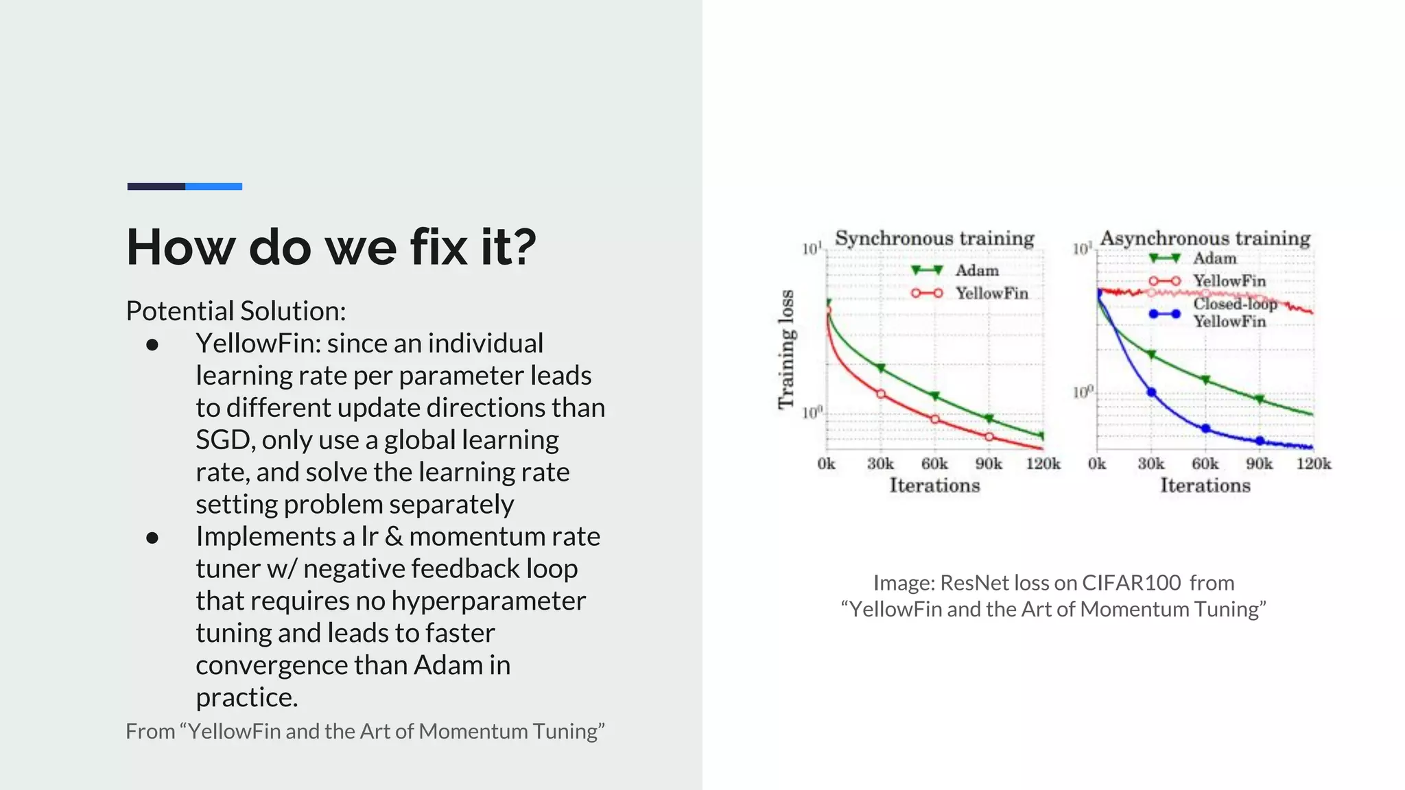 How do we fix it?
Potential Solution:
● YellowFin: since an individual
learning rate per parameter leads
to different update directions than
SGD, only use a global learning
rate, and solve the learning rate
setting problem separately
● Implements a lr & momentum rate
tuner w/ negative feedback loop
that requires no hyperparameter
tuning and leads to faster
convergence than Adam in
practice.
From “YellowFin and the Art of Momentum Tuning”
Image: ResNet loss on CIFAR100 from
“YellowFin and the Art of Momentum Tuning”
 