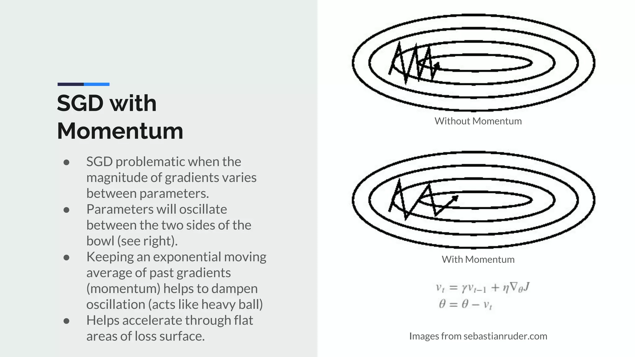 SGD with
Momentum
● SGD problematic when the
magnitude of gradients varies
between parameters.
● Parameters will oscillate
between the two sides of the
bowl (see right).
● Keeping an exponential moving
average of past gradients
(momentum) helps to dampen
oscillation (acts like heavy ball)
● Helps accelerate through flat
areas of loss surface. Images from sebastianruder.com
With Momentum
Without Momentum
 