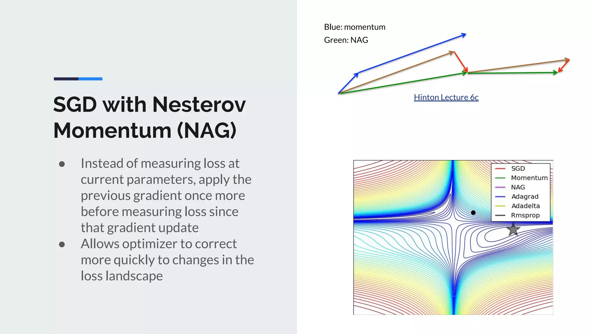 SGD with Nesterov
Momentum (NAG)
● Instead of measuring loss at
current parameters, apply the
previous gradient once more
before measuring loss since
that gradient update
● Allows optimizer to correct
more quickly to changes in the
loss landscape
Hinton Lecture 6c
Blue: momentum
Green: NAG
 