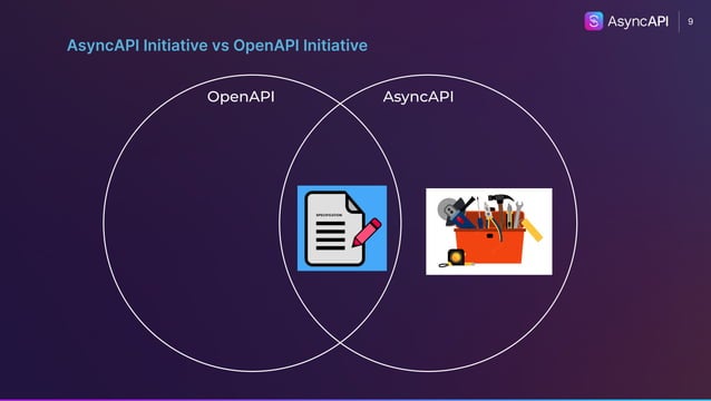 Everything You Always Wanted to Know About AsyncAPI | PPT