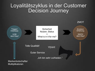 Loyalitätszyklus in der Customer
          Decision Journey

                                                       ZMOT

   Trigger/                    Sicherheit              Emotion/
  Interesse                 Nutzen, Status             Erfahrung

    VOR                              =                  NACH
  dem Kauf                 What is in it for me?       dem Kauf




              Tolle Qualität!
                                      YEAH!

                    Guter Service

                           „Ich bin sehr zufrieden.“
Markenbotschafter
Multiplikatoren
 