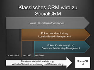Klassisches CRM wird zu
                   SocialCRM


                                 Fokus: Kundenbindung
                               Loyalty Based Management


                                       Fokus: Kundenwert (CLV)
                                  Customer Relationship Management


ca. seit 1985   seit 1995   seit 2000

                                                               SocialCR
                                                                  M
 