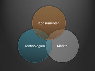 Konsumenten




Technologien     Märkte
 