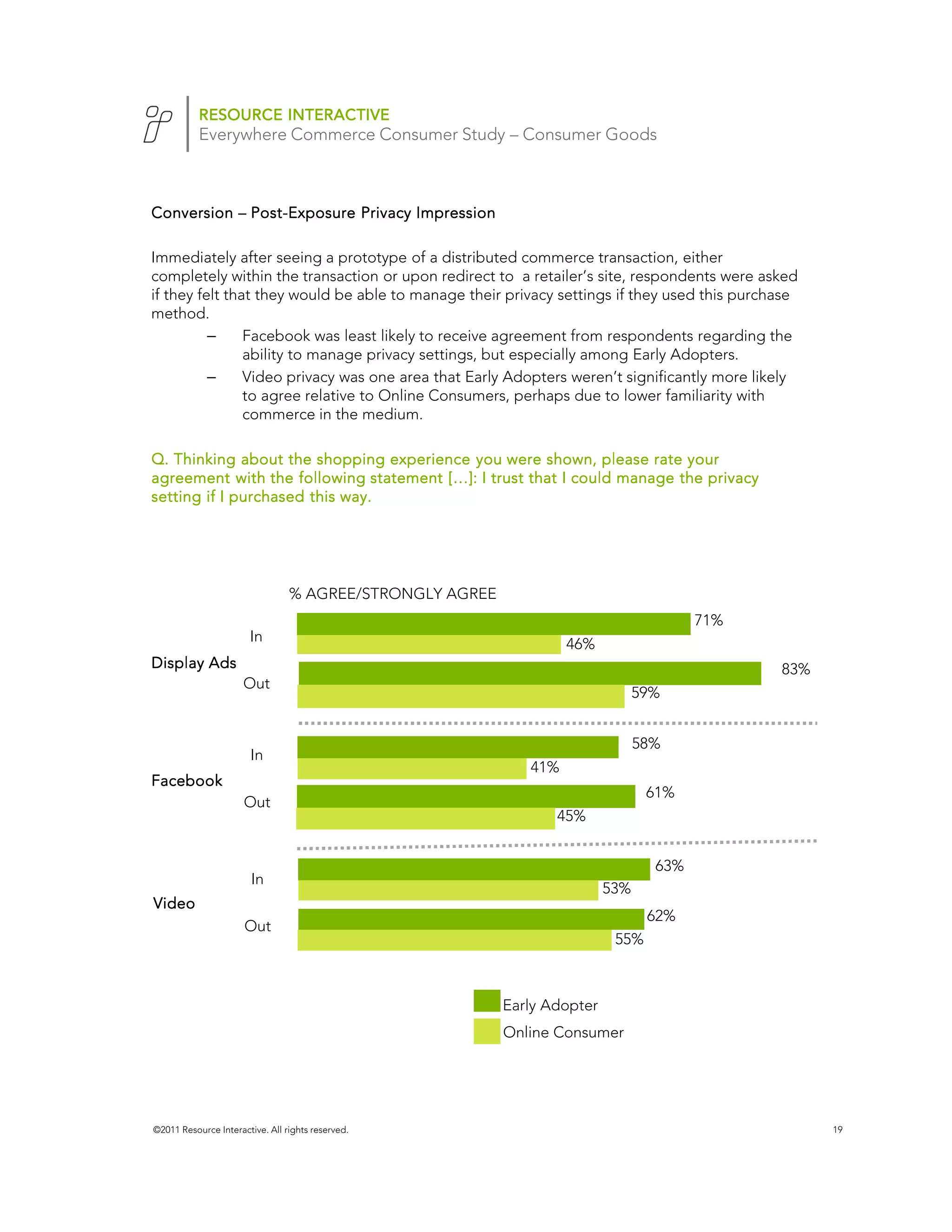 RESOURCE INTERACTIVE
           Everywhere Commerce Consumer Study – Consumer Goods



Conversion – Post-Exposure Privacy Impression
             Post-

Immediately after seeing a prototype of a distributed commerce transaction, either
completely within the transaction or upon redirect to a retailer’s site, respondents were asked
if they felt that they would be able to manage their privacy settings if they used this purchase
method.
          –     Facebook was least likely to receive agreement from respondents regarding the
                ability to manage privacy settings, but especially among Early Adopters.
          –     Video privacy was one area that Early Adopters weren’t significantly more likely
                to agree relative to Online Consumers, perhaps due to lower familiarity with
                commerce in the medium.

Q. Thinking about the shopping experience you were shown, please rate your
agreement with the following statement […]: I trust that I could manage the privacy
setting if I purchased this way.




                                 % AGREE/STRONGLY AGREE
                                                                                        71%
                       In                                          46%
Display Ads                                                                                   83%
                      Out
                                                                                59%


                                                                                58%
                       In
                                                             41%
Facebook
                                                                                 61%
                      Out
                                                                 45%


                                                                                  63%
                        In
                                                                          53%
Video
                                                                                 62%
                      Out
                                                                           55%



                                                          Early Adopter
                                                          Online Consumer




©2011 Resource Interactive. All rights reserved.                                                    19
 
